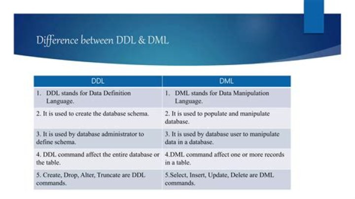 Is update DML or DDL?