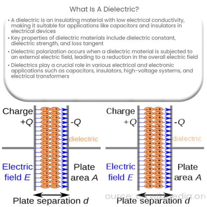 Is wax a dielectric?