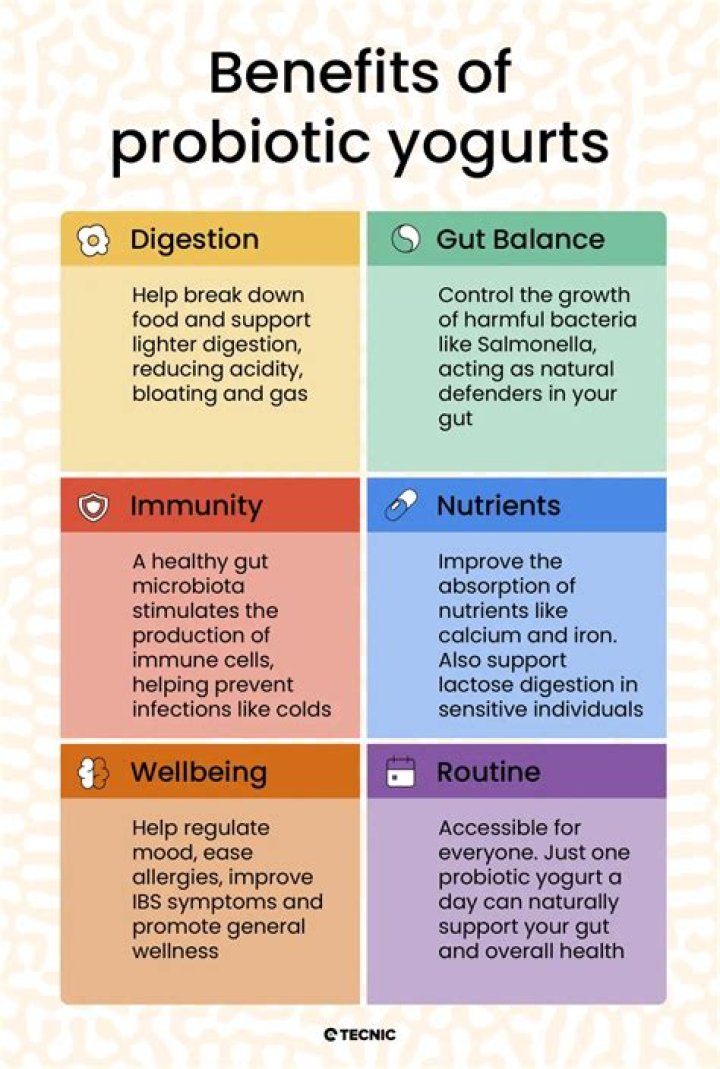 Is yogurt good for eczema?