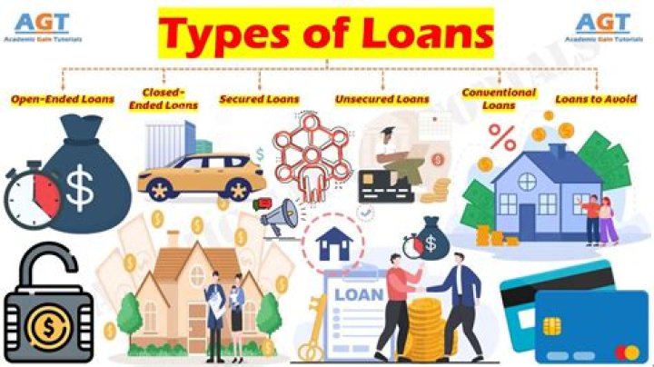On which type of loan is interest never tax deductible?