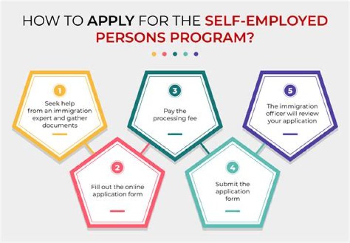 Should a self-employed person incorporate?
