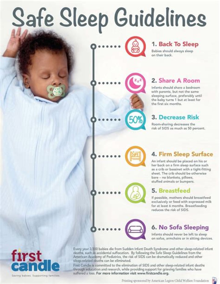 Should babies sleep flat or inclined?
