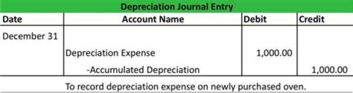 Should depreciation be recorded monthly or yearly?