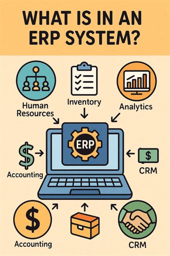 Should every business buy an ERP system?
