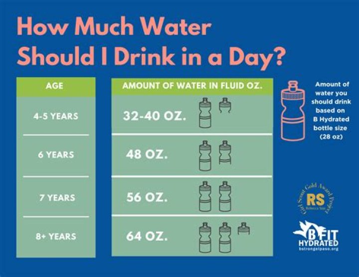 Should I drink water before running?