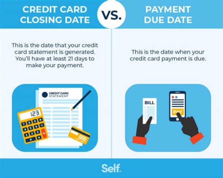 Should I pay credit card before payment due?