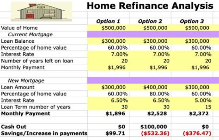 Should I refinance before or after home improvements?