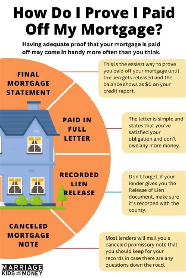 Should I take money out of my retirement to pay off my mortgage?