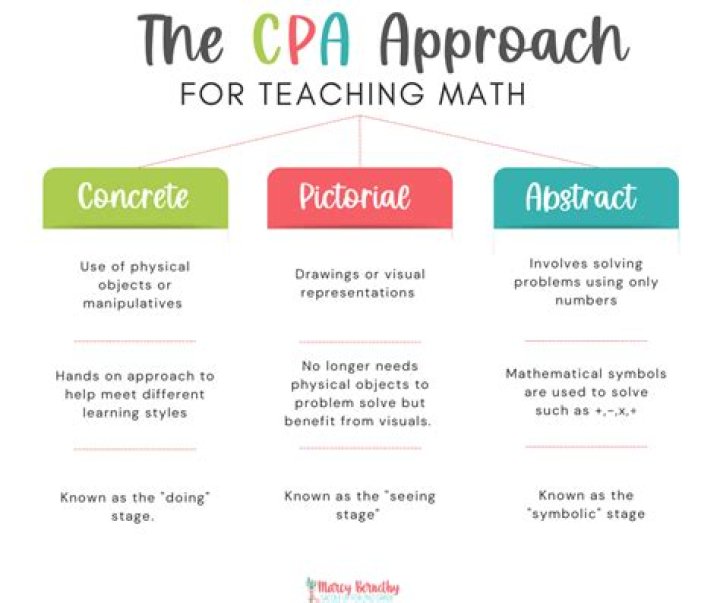 Should I use CPA for taxes?