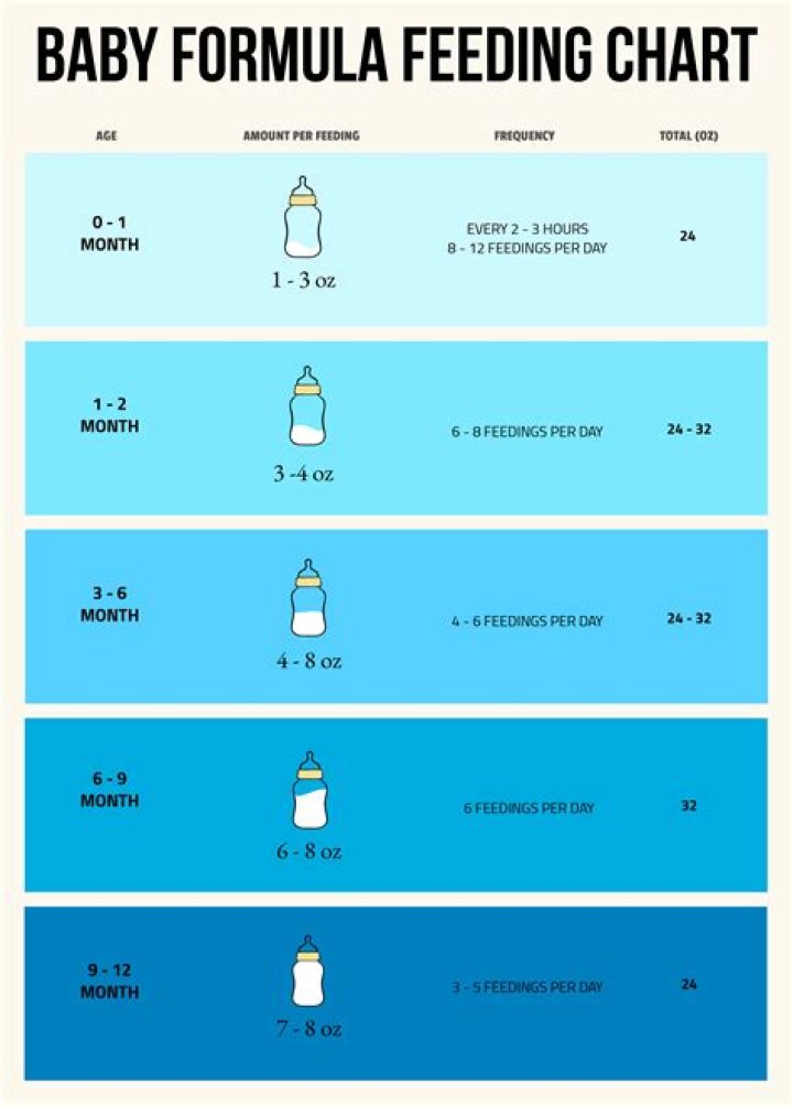 Should I water down my baby's milk?