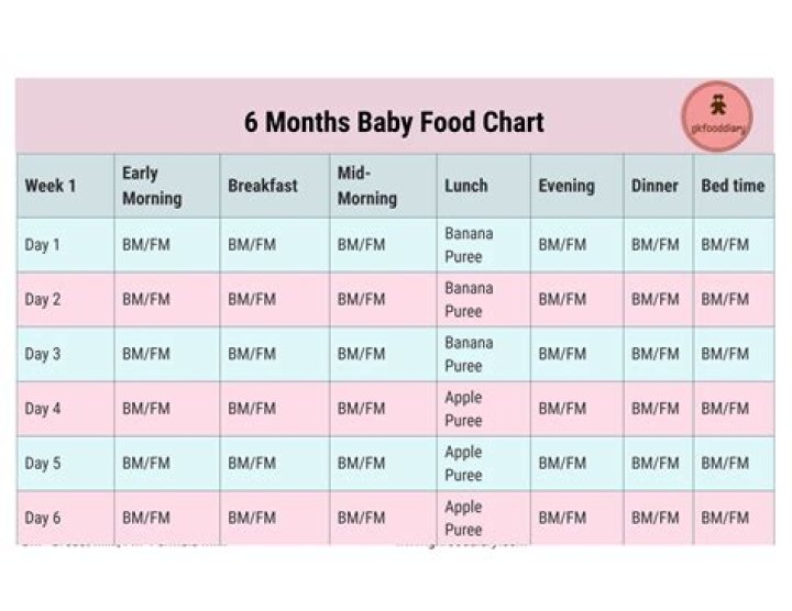 Should my 5 month old be babbling?