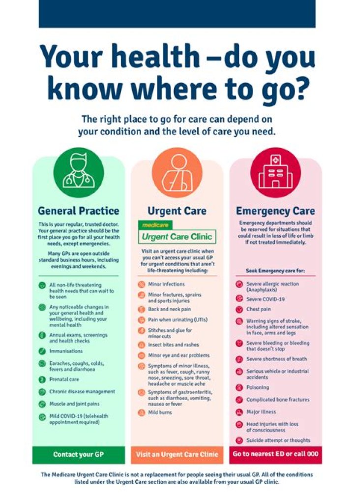 Should you go to urgent care for gallbladder pain?