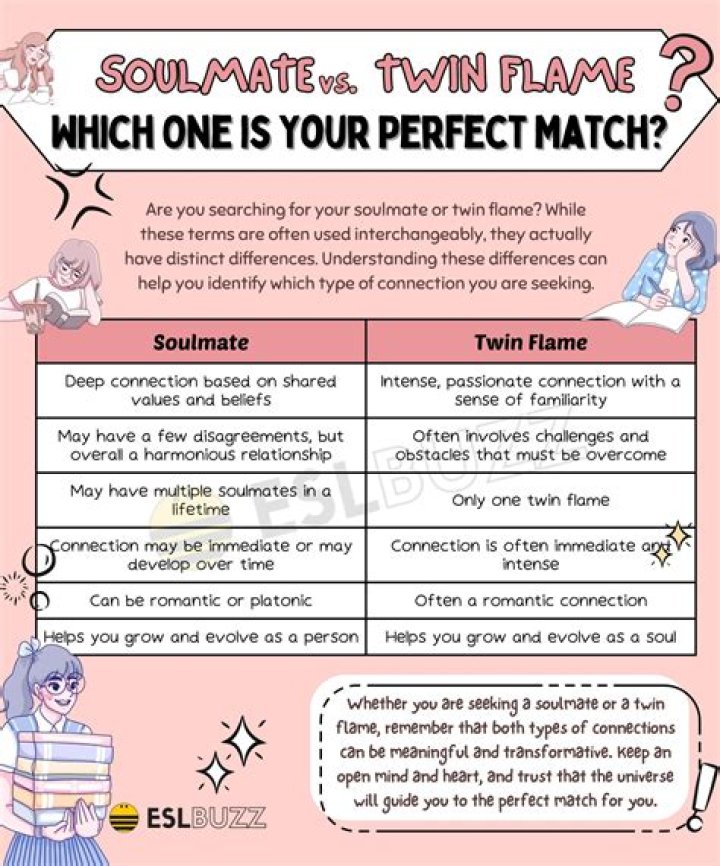 Should you marry your soulmate or twin flame?