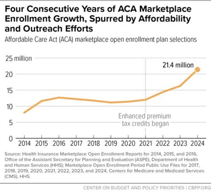 Was the CARES Act extended into 2021?