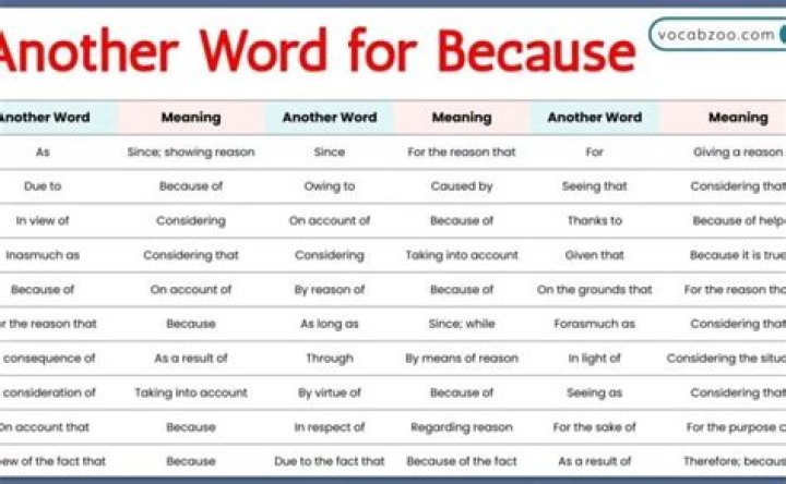 What's another word for unvarying?