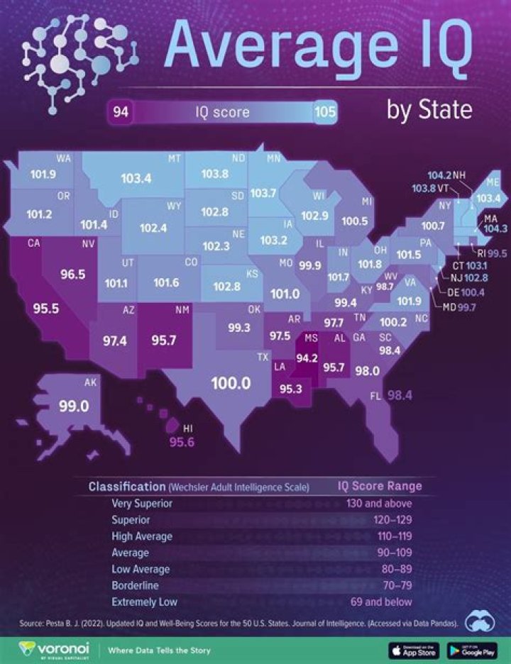 What's the average IQ of a nurse?