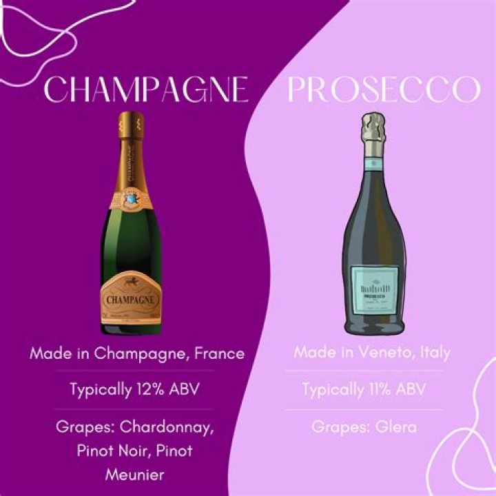 What's the difference between cuvée and prosecco?