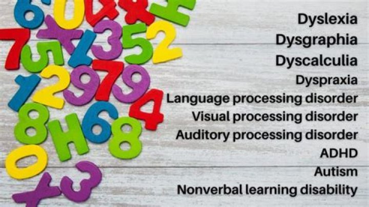 What's the difference between learning difficulties and learning disabilities?