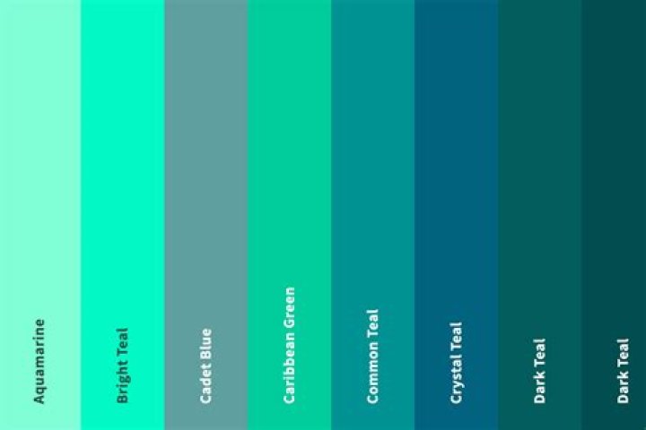 What's the difference between teal blue and teal green?