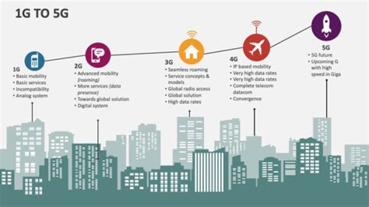 What's the fuss about 5G?