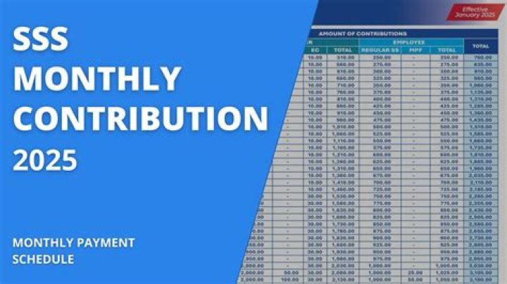 What's the maximum SS payment monthly?