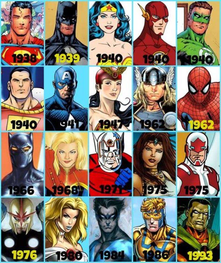 What's the oldest Marvel character?