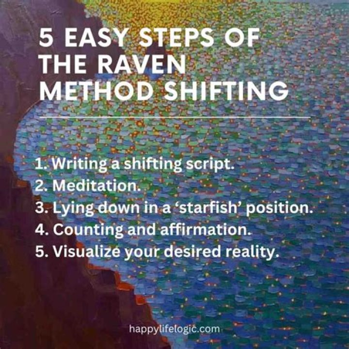 What's The Raven method shifting?