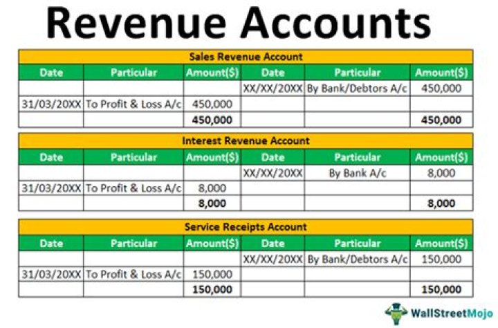 What account is service revenue?