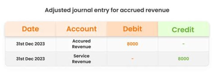 What accounting entries you need to pass in branch accounts?