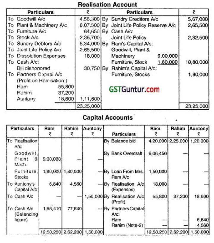 What accounting records is made on dissolution of partnership?