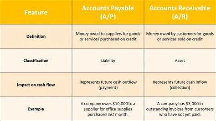 What accounts give you interest?