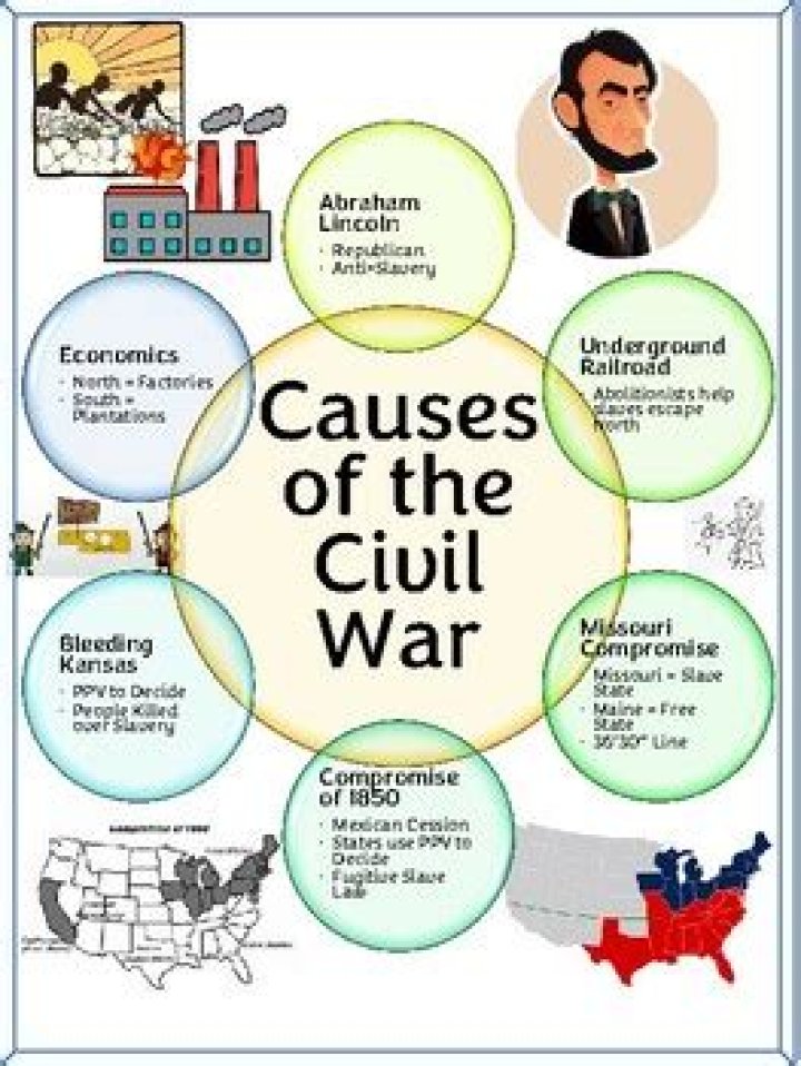 What actually caused the Civil War?