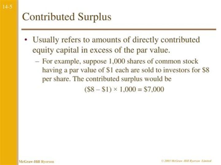 What affects Contributed surplus?