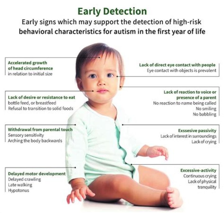 What age does autism appear?