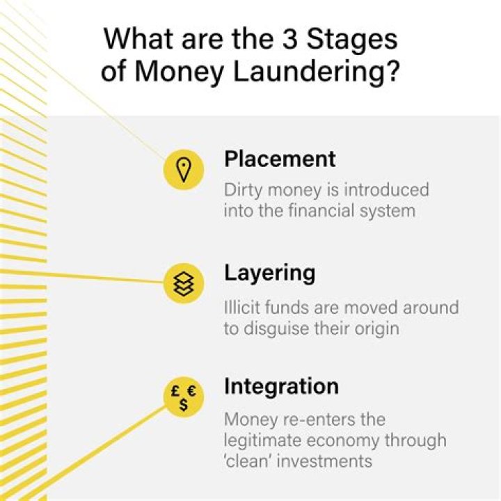 What amount is considered money laundering?
