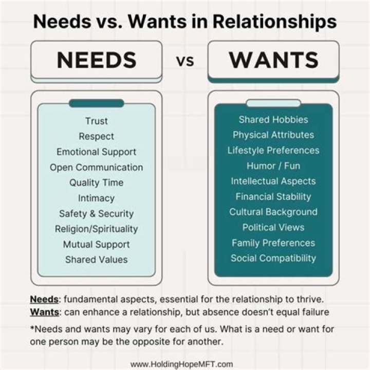 What an INTP needs in a relationship?