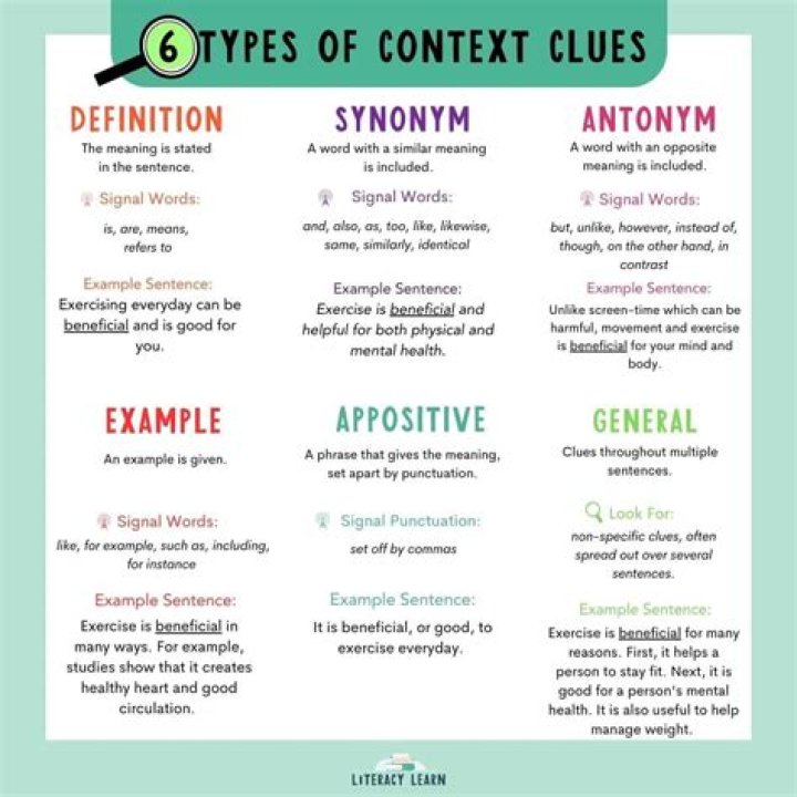 What are 3 of the 4 main types of context clues?