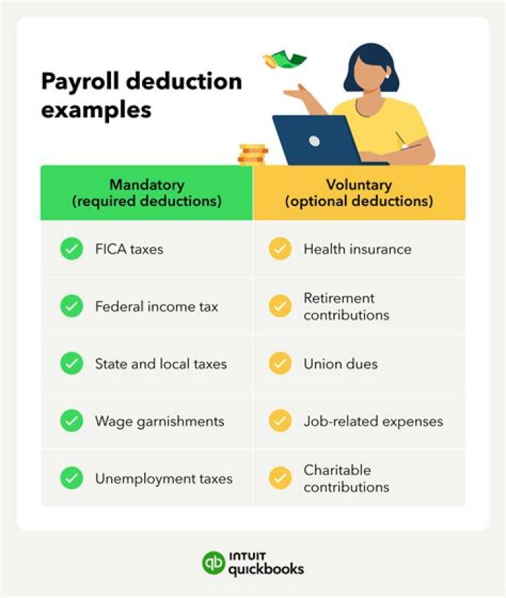 What are 3 payroll deductions examples?