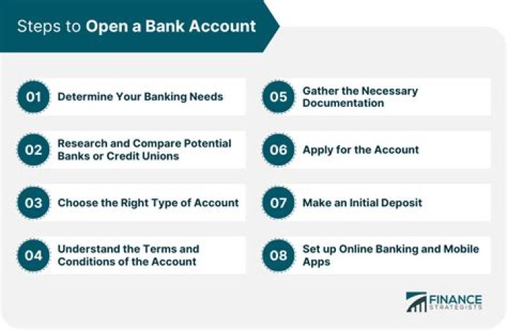 What are 3 requirements for opening a bank account?