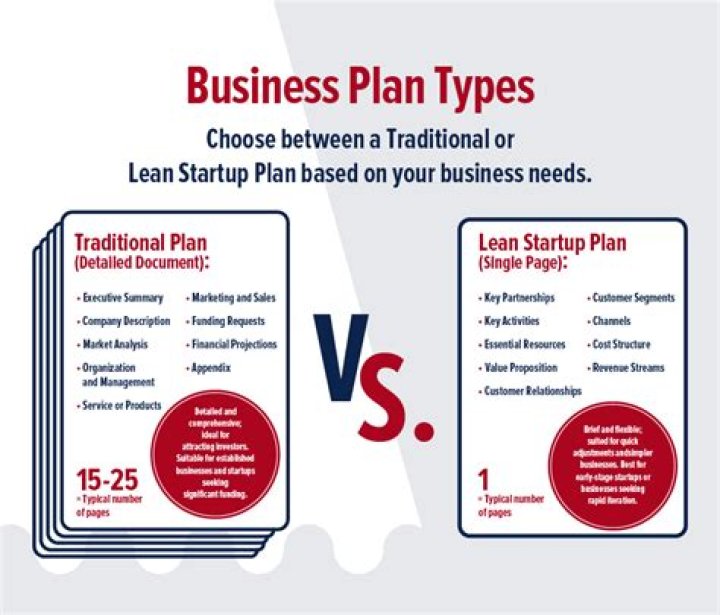 What are 3 types of business plans?