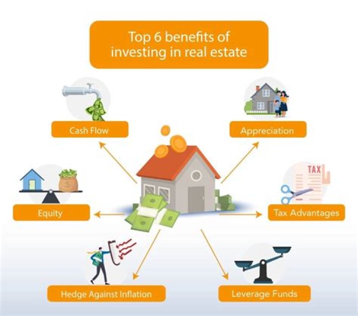 What are 3 ways in which you can invest in real estate?