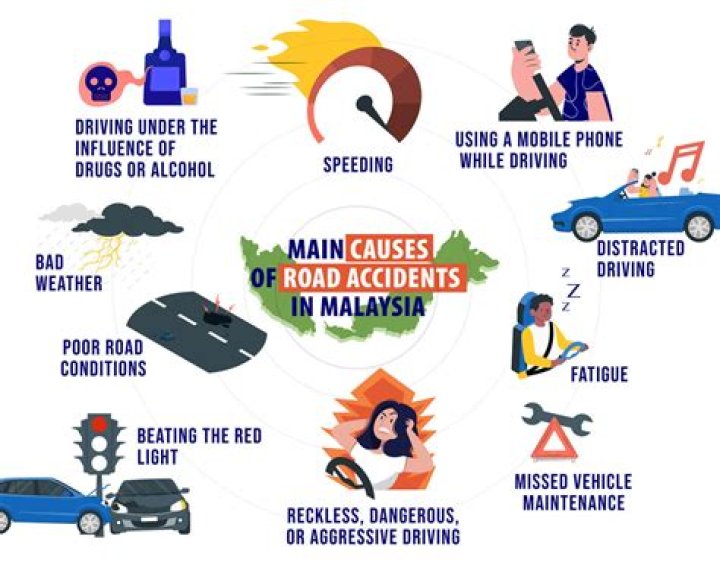 What are 4 main causes of accidents?