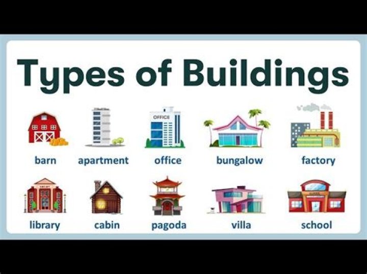 What are 4 unit buildings called?