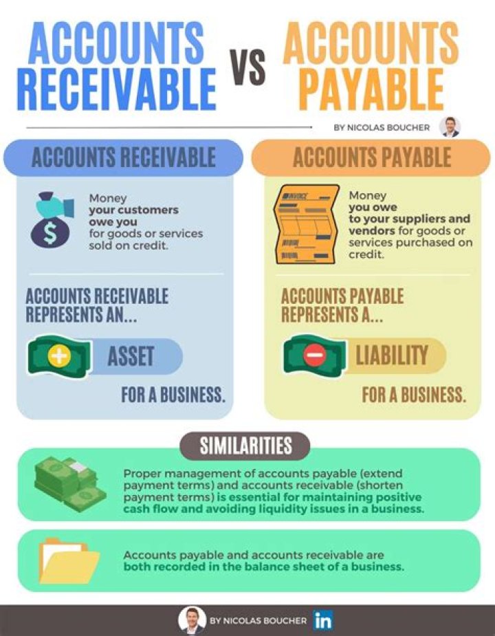 What are account payable and accounts receivable?