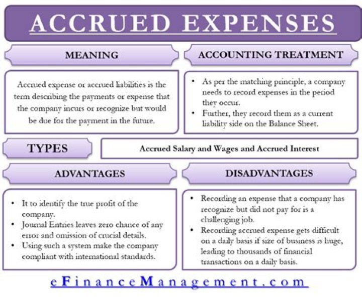 What are accrued expenses?