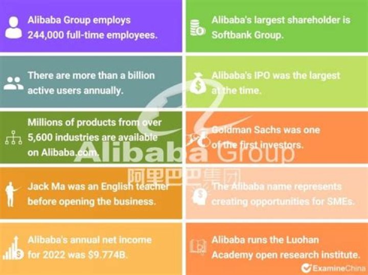 What are Alibaba quotes?