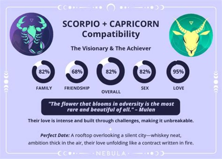 What are Capricorns enemies?