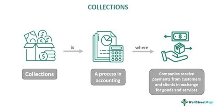 What are collections used for?