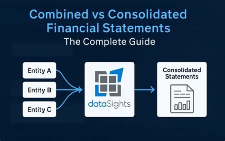 What are combined consolidated financial statements?