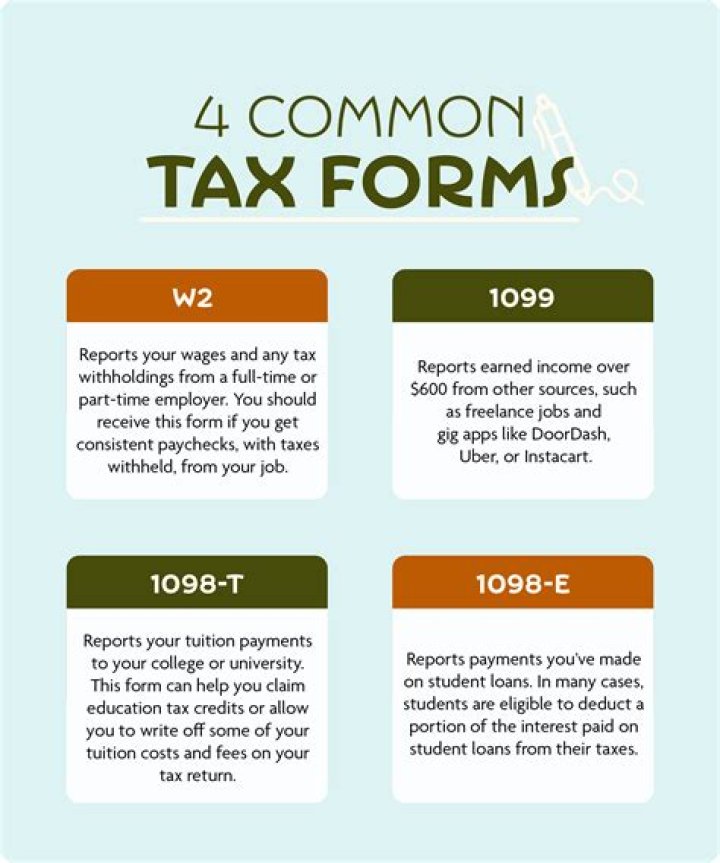 What are common questions about taxes for the self-employed?